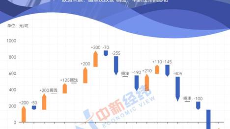 特训 第139页