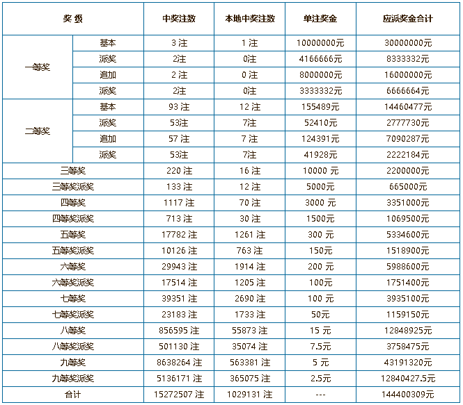 特训 第137页