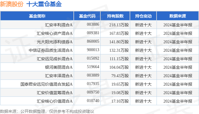 2024新澳精准资料免费大全