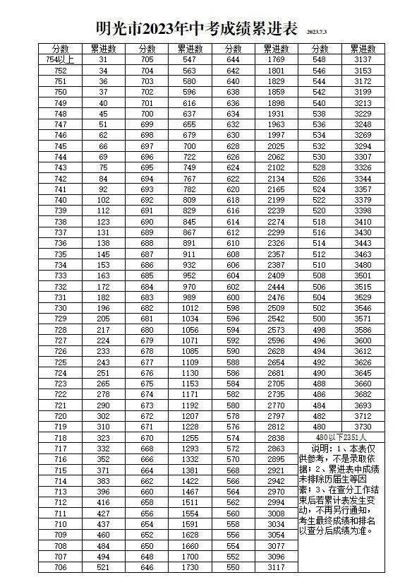 体育查分数的网站是什么,{下拉词}