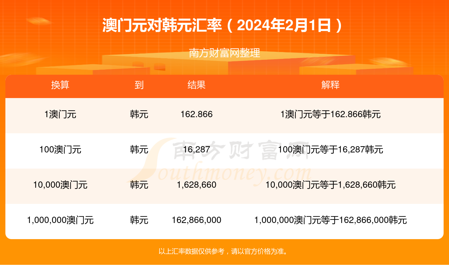 2024澳门天天开奖结果出来,{下拉词}