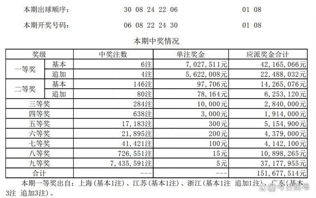 今天开始开奖,{下拉词}