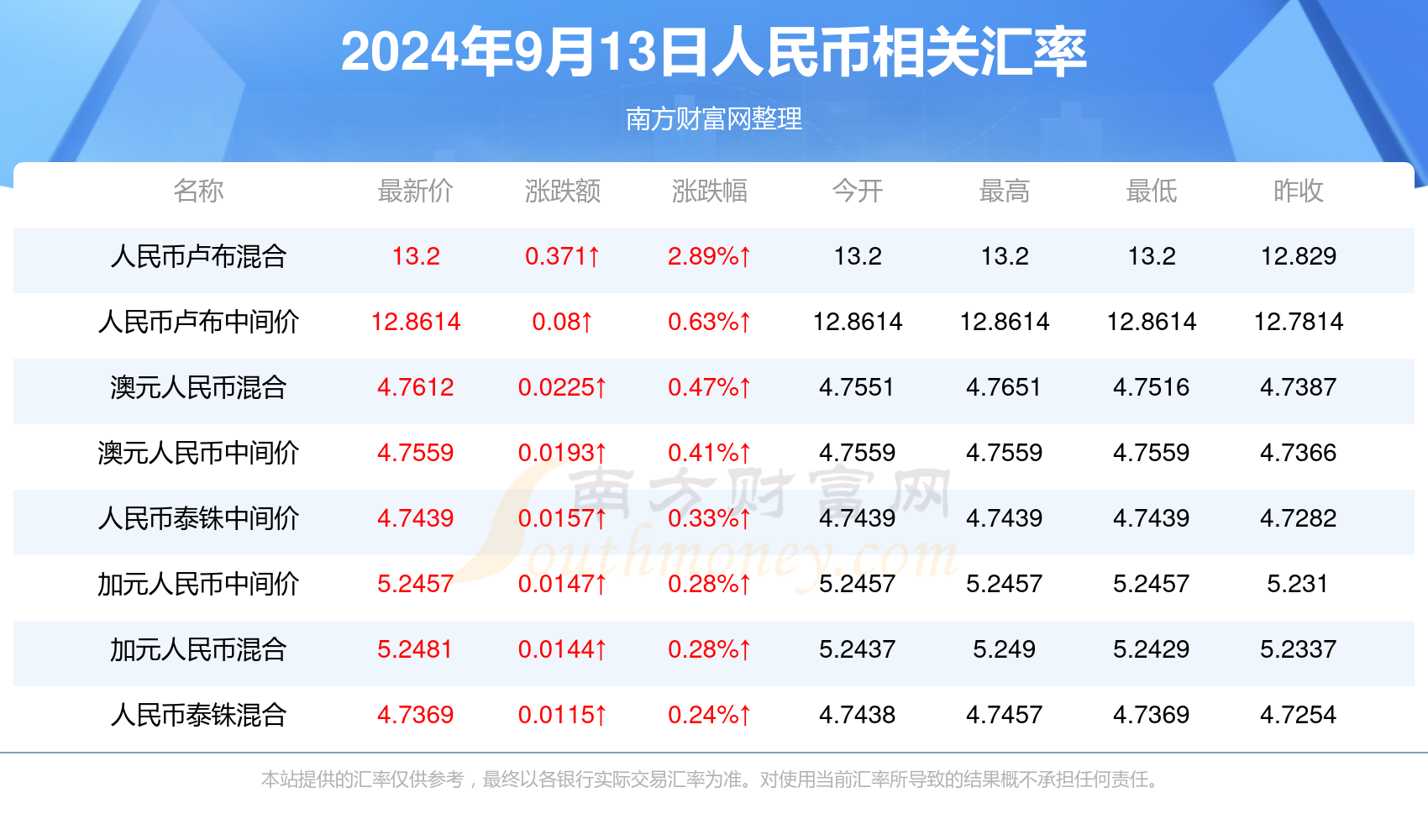 2024澳门开奖记录查询表,{下拉词}