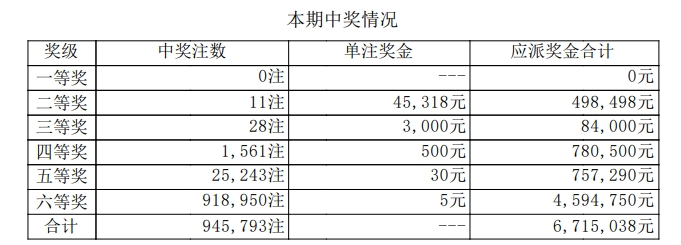 快乐八开奖号码开奖结果,{下拉词}