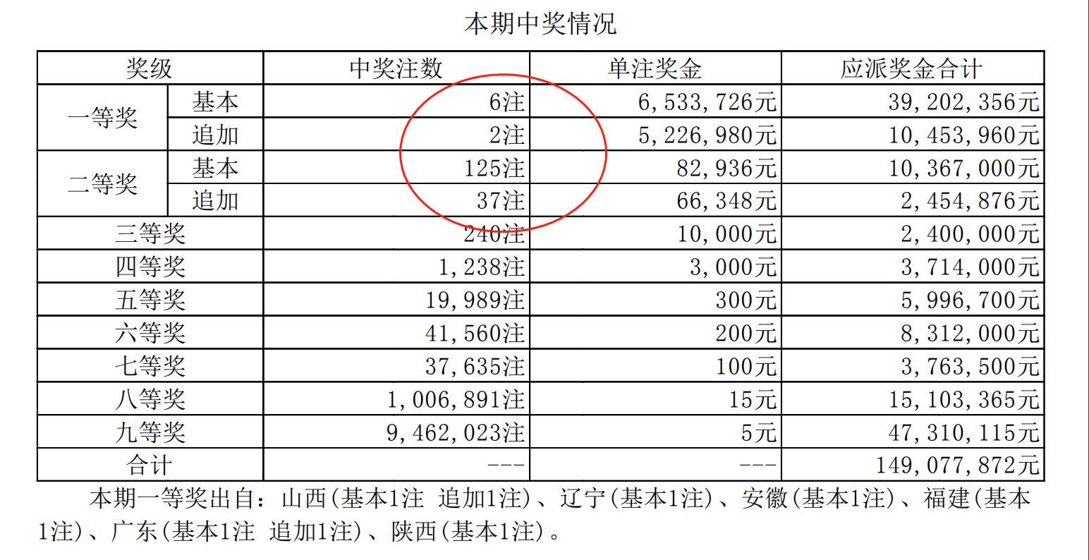 香港开彩历史开奖记录一,{下拉词}