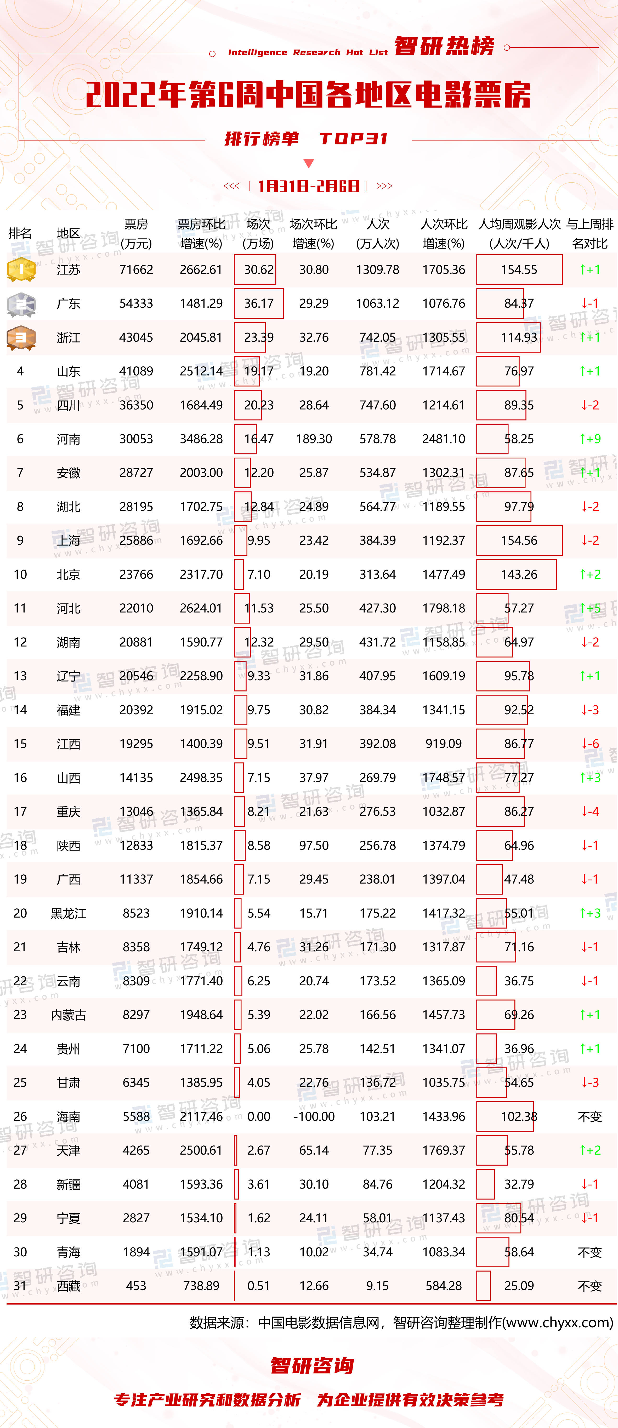 电影票房排行榜2022,{下拉词}