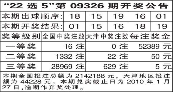 天天彩选四今天开奖,{下拉词}