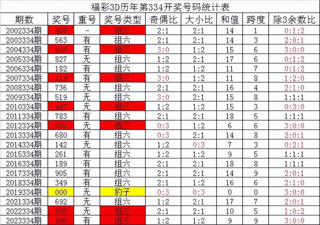 2023年澳门开奖结果历史,{下拉词}