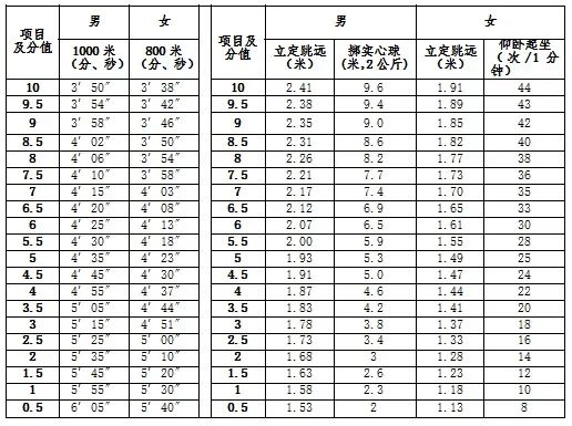 追踪 第123页