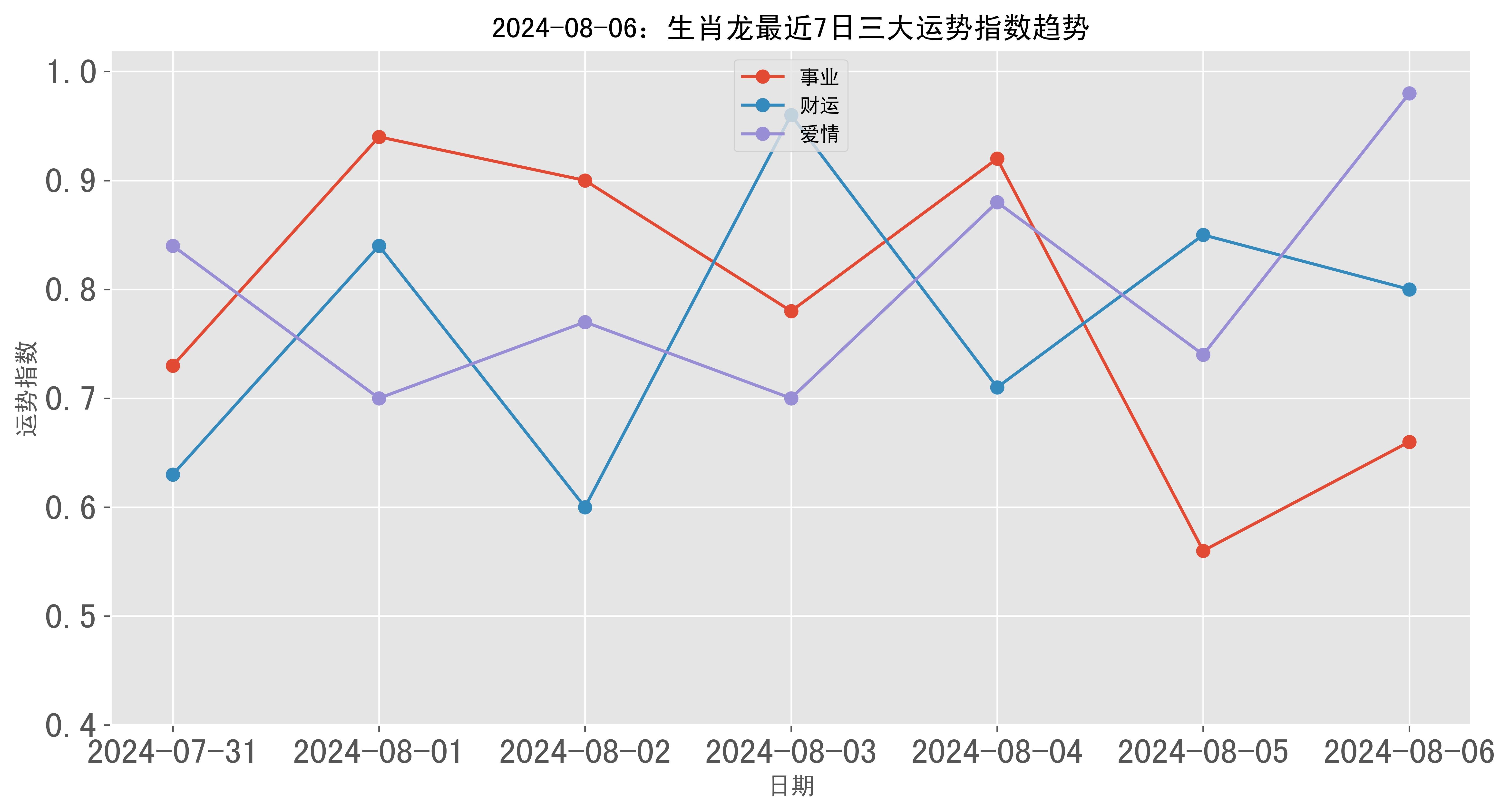 属龙今日运势最准,{下拉词}