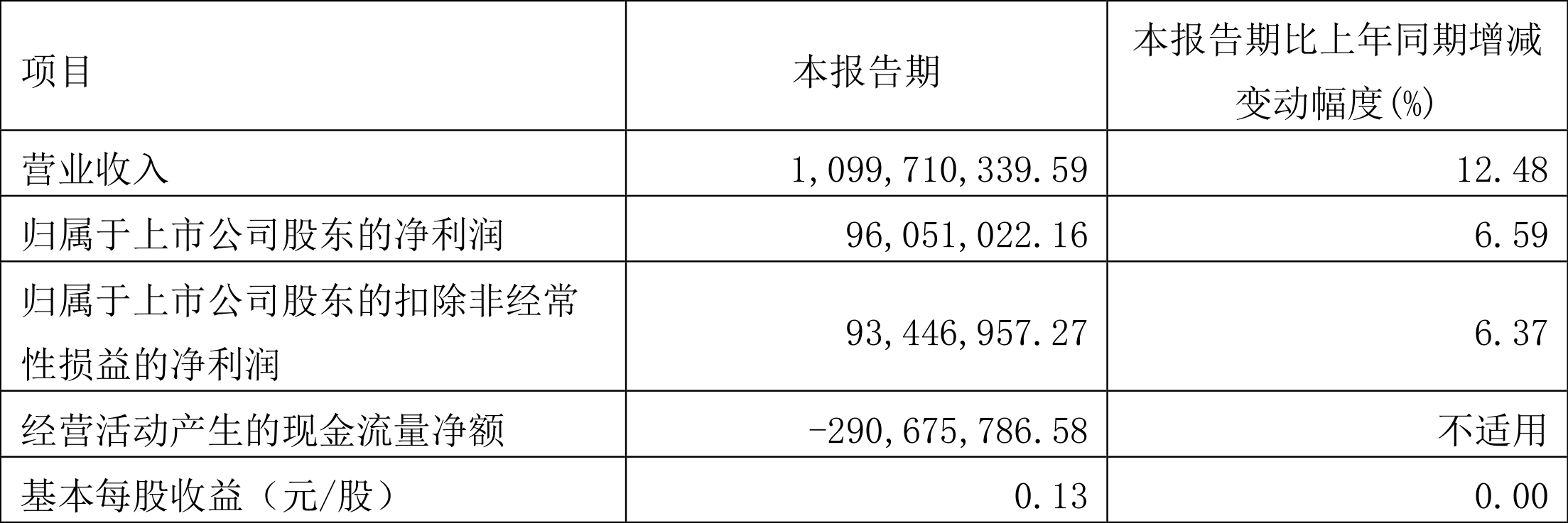 2024新澳资料免费大全,{下拉词}