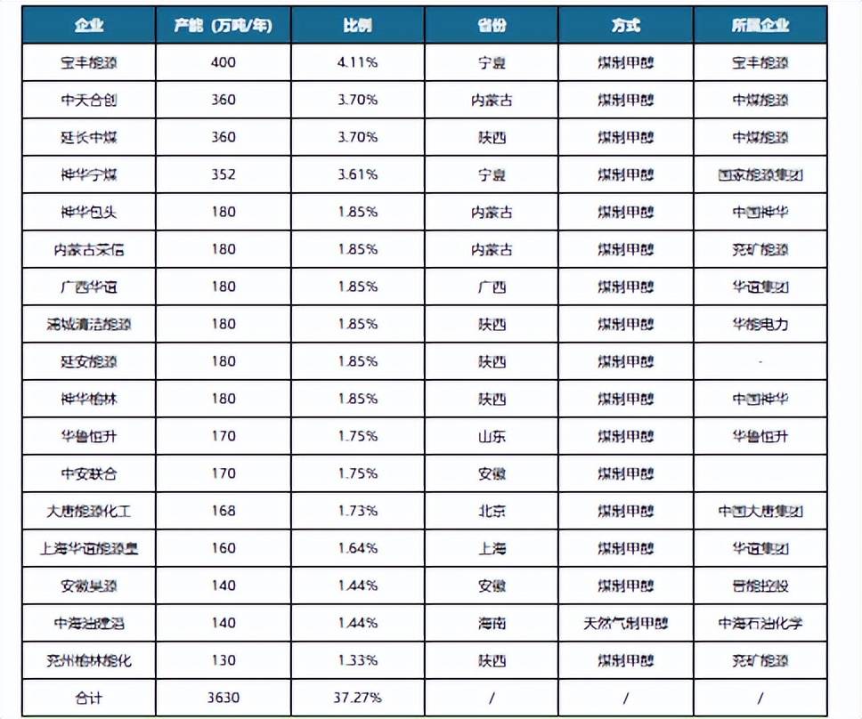 2024新奥历史开奖记录96期