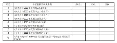 2024新奥历史开奖记录96期,{下拉词}