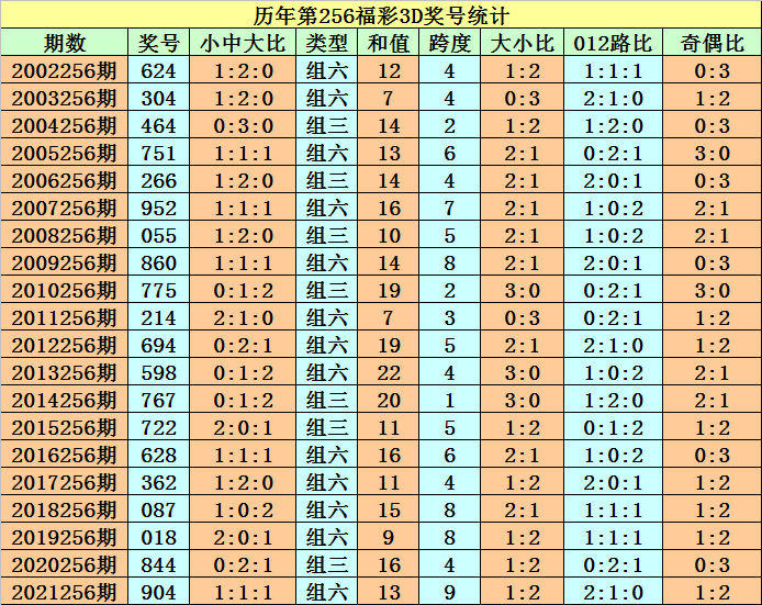 澳门6合开彩开奖结果查询2022,{下拉词}