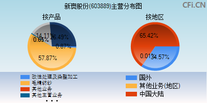 新澳开奖历史记录查询表,{下拉词}