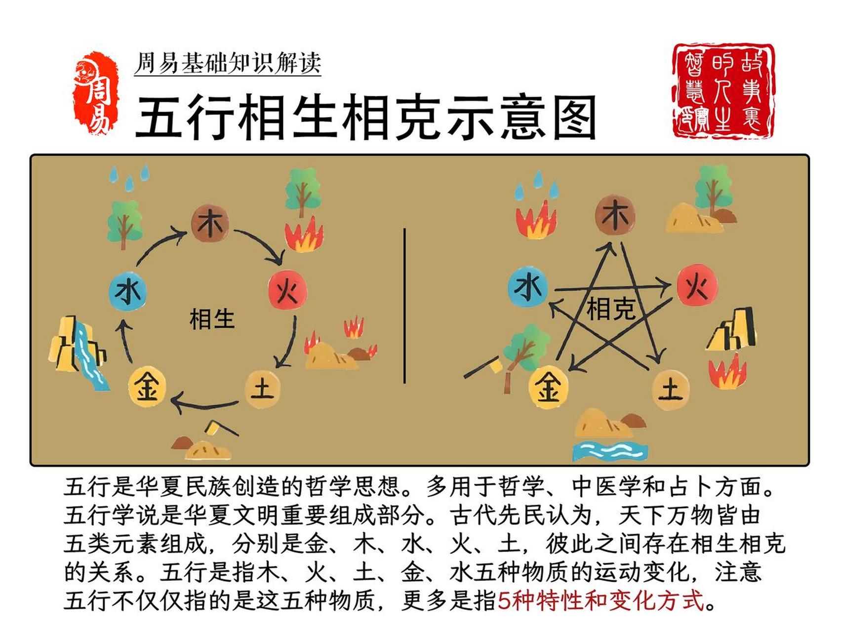 五行相生相克的精准排肖公式,{下拉词}