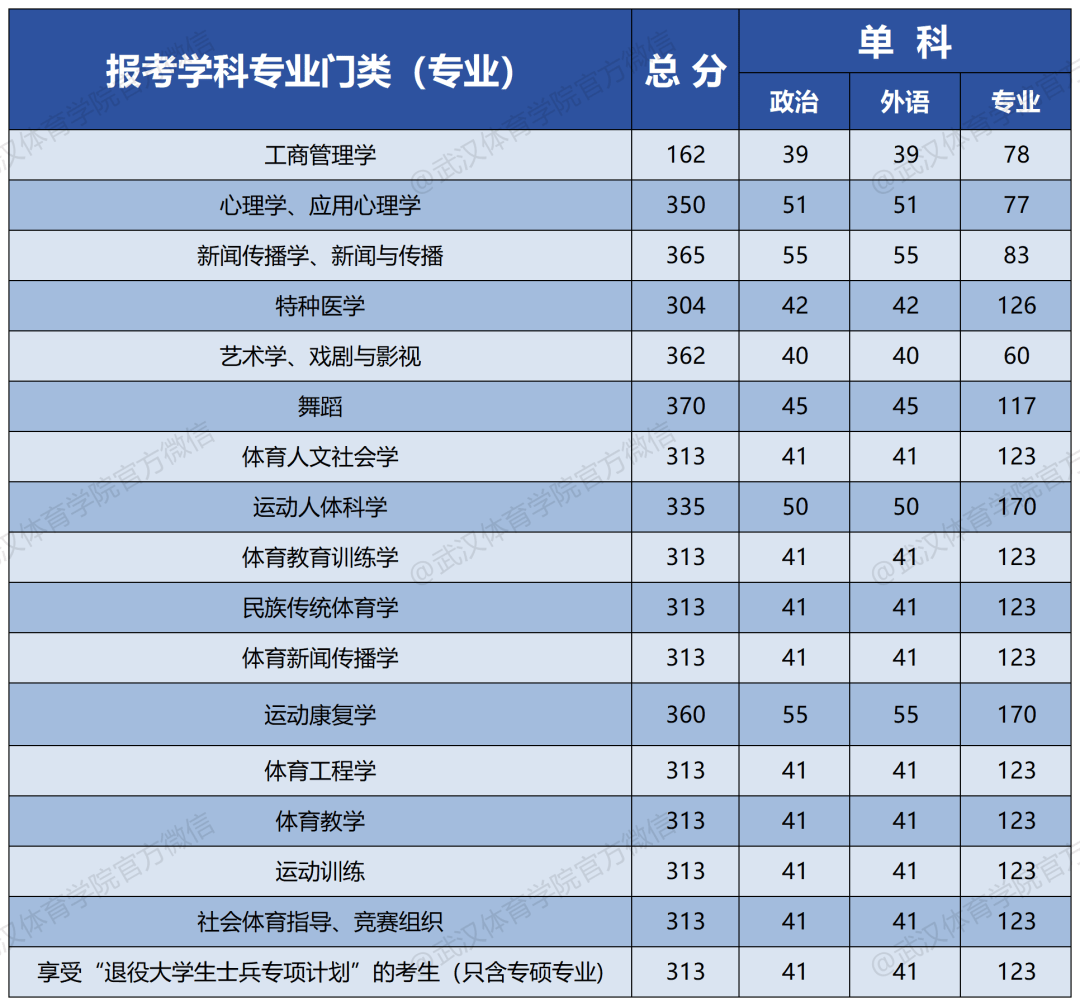 体育专业型硕士,{下拉词}