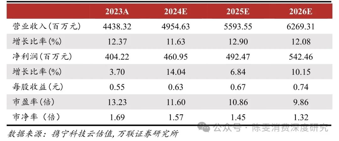 2024新澳精准资料免费提供,{下拉词}