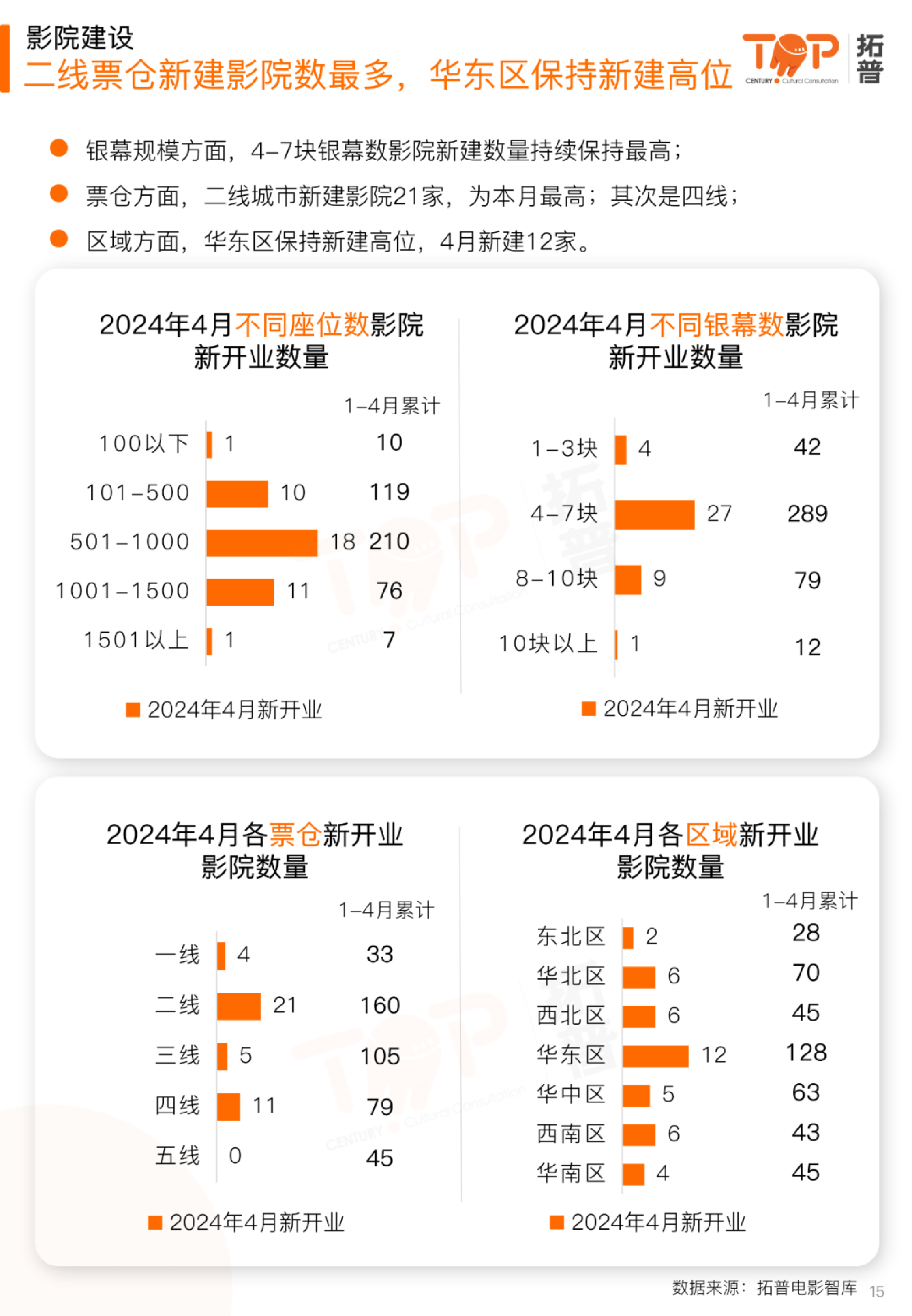 4月电影票房排行榜,{下拉词}