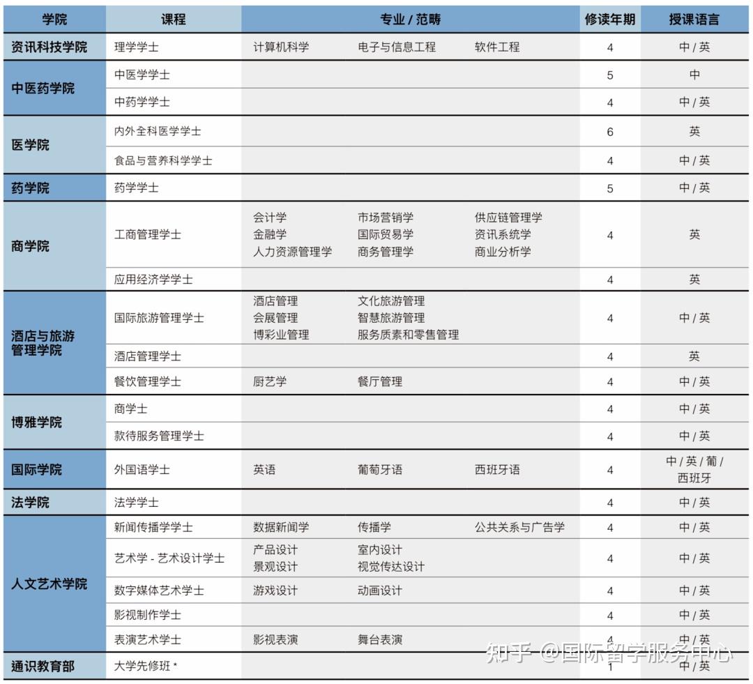 2021澳门码开奖记录查询结果,{下拉词}