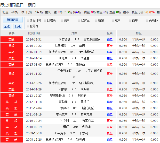 新澳彩历史开奖结果,{下拉词}