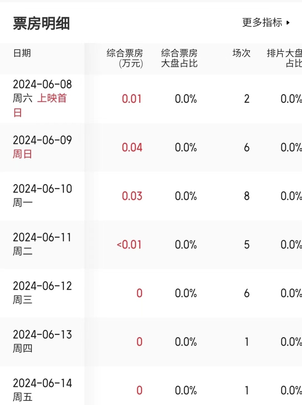 电影首日票房排行榜,{下拉词}