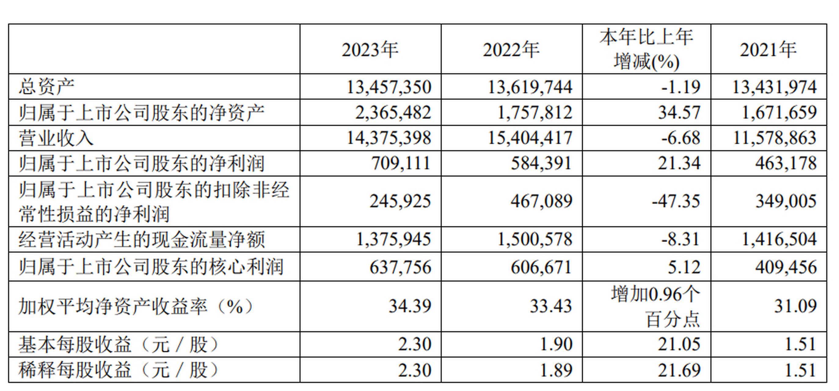 新奥免费资料2023最新版,{下拉词}