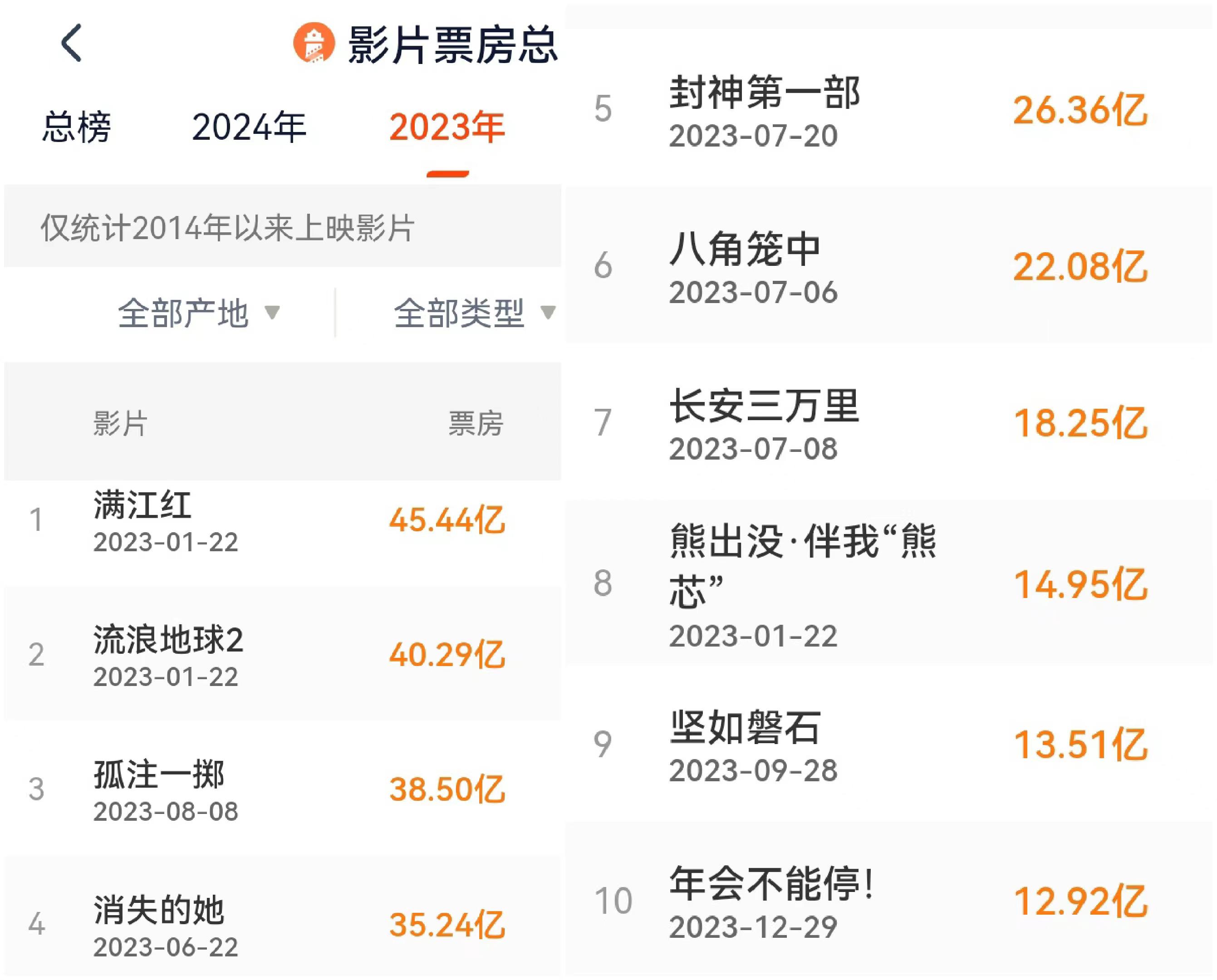 2023最新电影排行榜,{下拉词}