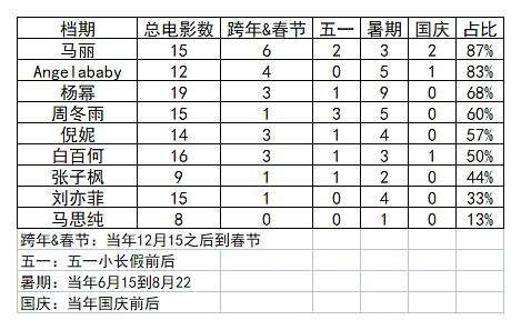 电影票房主演排行榜,{下拉词}