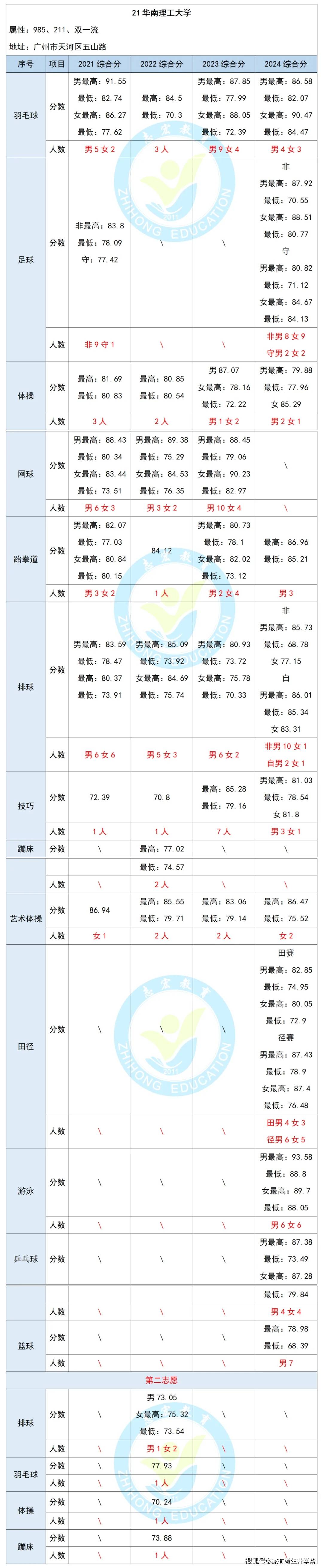 体育单招是怎么录取的,{下拉词}