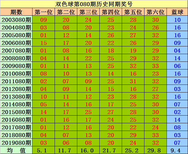 澳门118开奖站(12码精准)53,{下拉词}