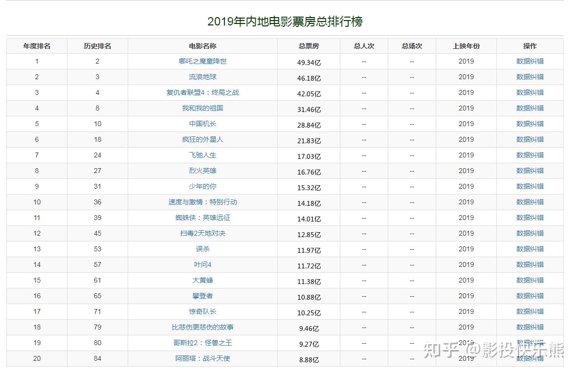 电影票房2021排行榜,{下拉词}