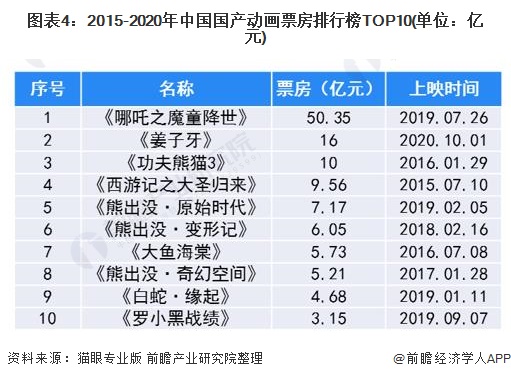 1998年电影票房排行榜,{下拉词}