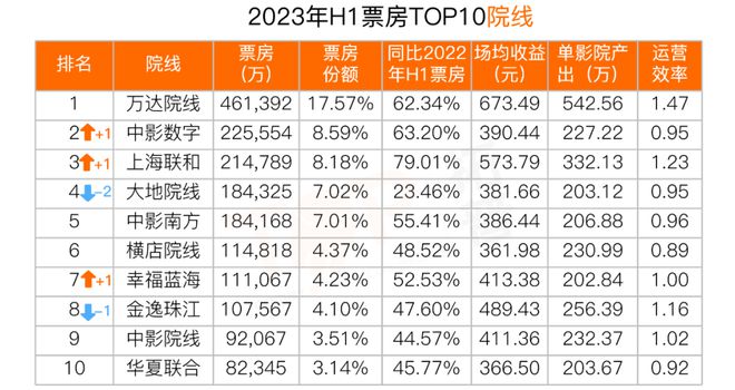 1998年电影票房排行榜,{下拉词}