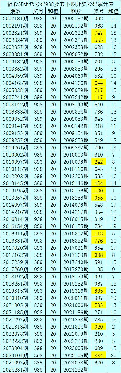 今日3d精准预测推荐号码,{下拉词}