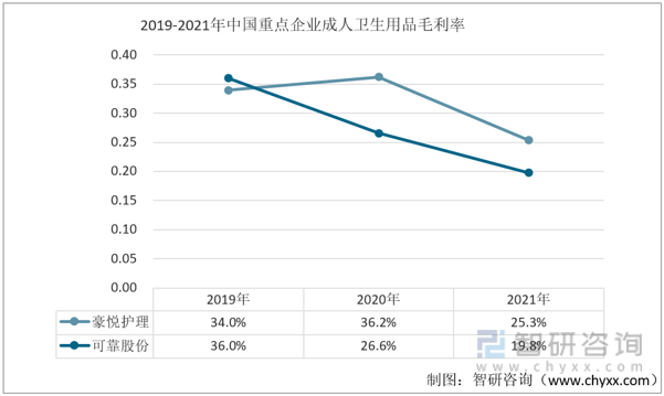 成人用品利润大概多少,{下拉词}