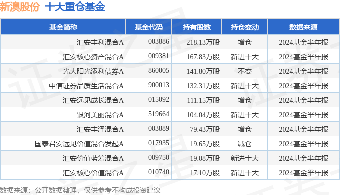 2024年新澳正版资料,{下拉词}