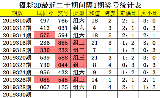 红蓝特马送大家打一准确数字,{下拉词}