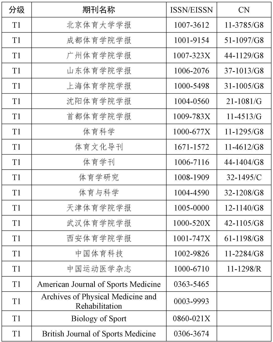 体育类国家级期刊有哪些,{下拉词}