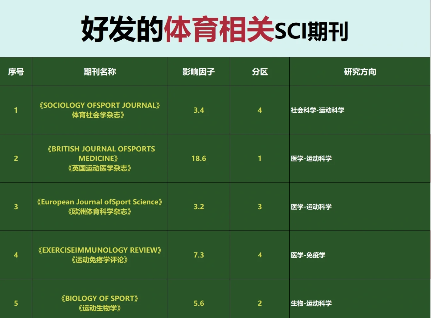 体育期刊网,{下拉词}