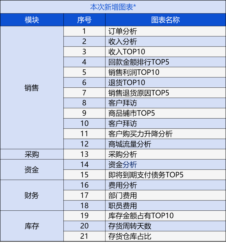 管家婆2024精准资料大全,{下拉词}