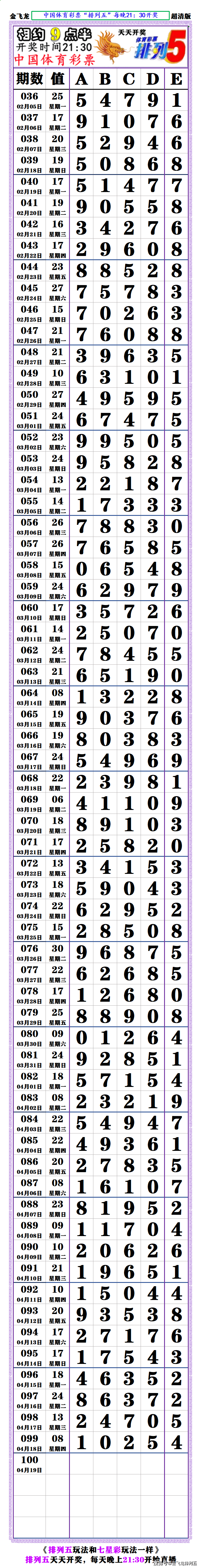 排五今日开奖结果,{下拉词}