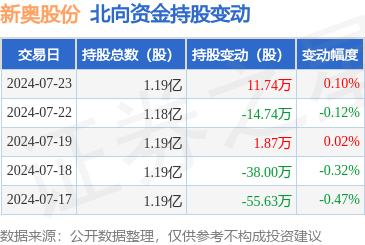 2024新奥资料免费精准051,{下拉词}