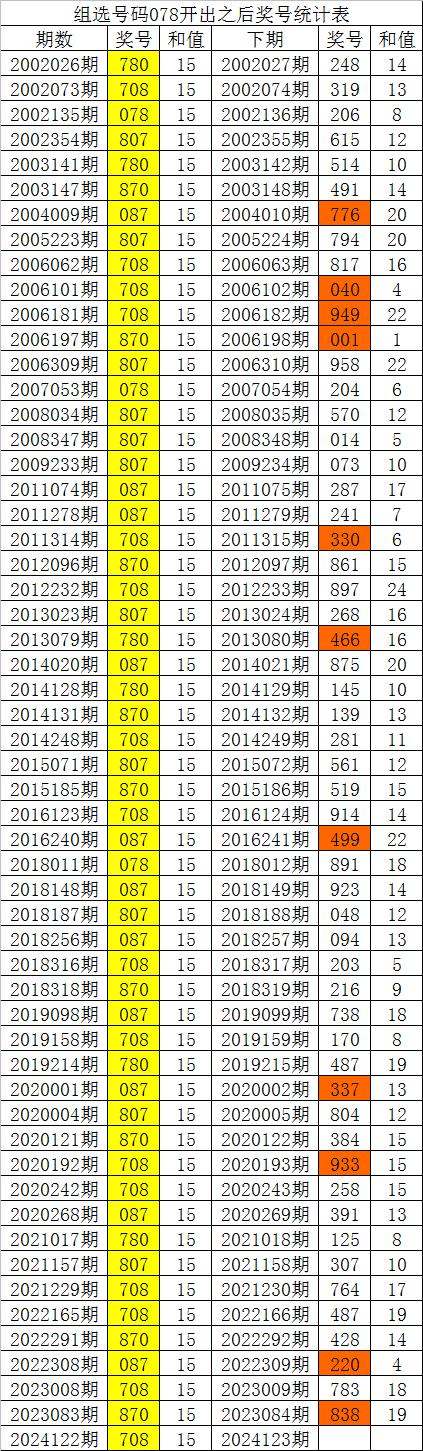 专家精准预测今日3d号码,{下拉词}