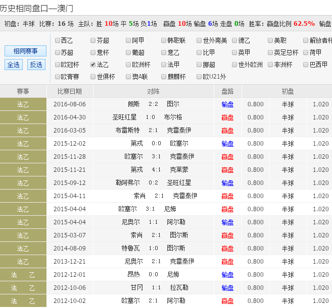 澳门48k资料,{下拉词}