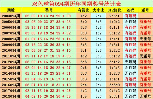 澳门六开彩开奖近15期,{下拉词}