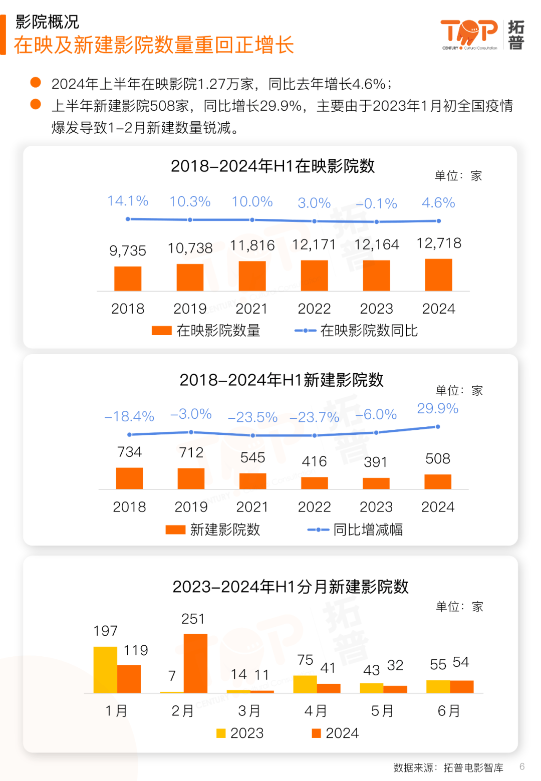 电影票房实时排行榜最新,{下拉词}