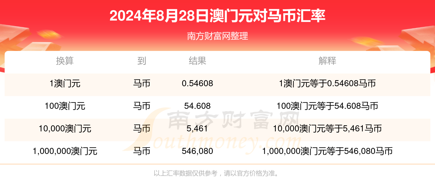 新澳门今天开奖号码查询,{下拉词}