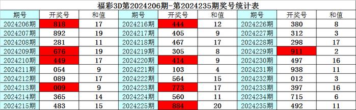 3d今日专家精准预测一注,{下拉词}