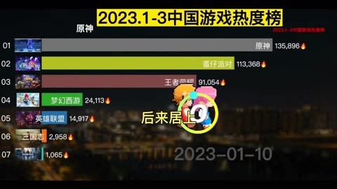 2023火爆的网络游戏,{下拉词}